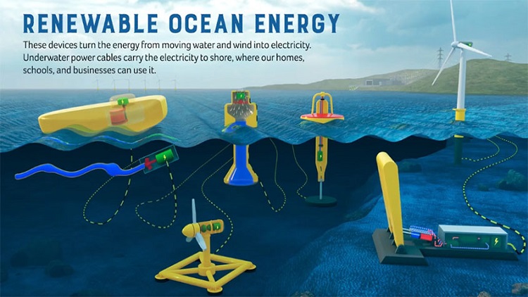 video-revamp-for-marine-energy-development-toolkit-globalspec