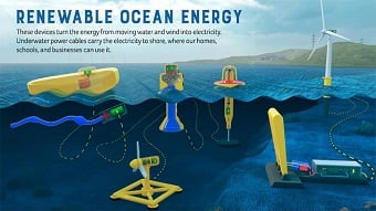 Video: Revamp for marine energy development toolkit