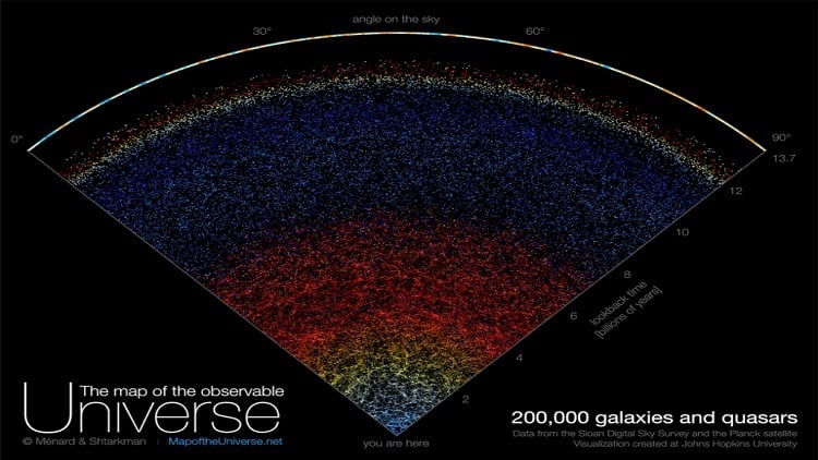 The map visualizes a slice of the universe, or about 200,000 galaxies; each dot on the map is a galaxy. Source: B. Ménard and N. Shtarkman/Johns Hopkins University
