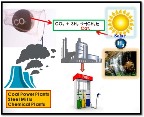 Proposed carbon capture and utilization scheme based on catalytic conversion to hydrocarbon fuels with hydrogen supplied by solar water splitting.