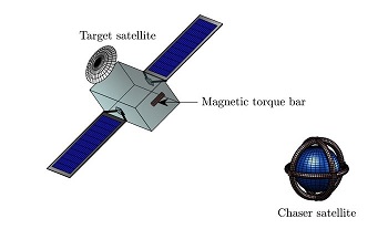 Magnetotorquer. (Source: ESA)