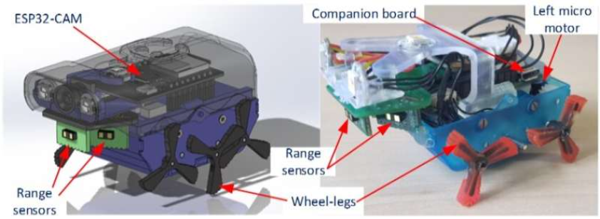 Layout of the autonomous Joey mini-robot. Source: TL Nguyen, A Blight, A Pickering, A Barber, GH Jackson-Mills, JH Boyle, R Richardson, M Dogar, N Cohen