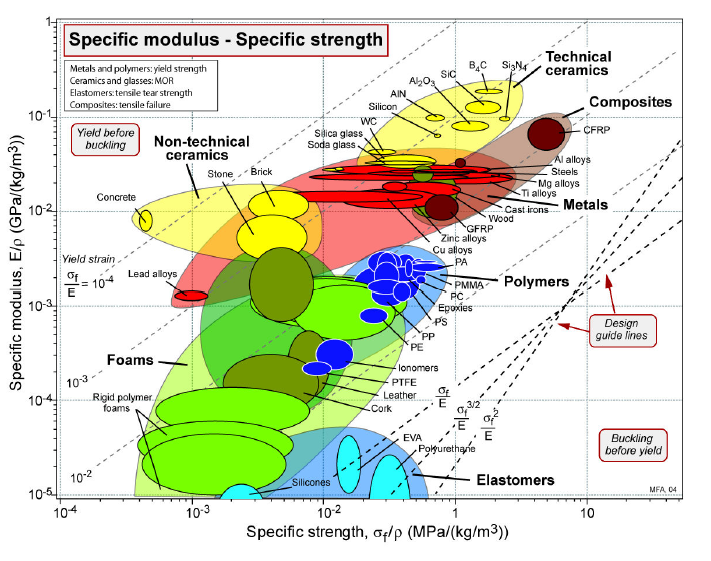 Carbon Fiber Reinforced Polymers: Properties & Tool Selection