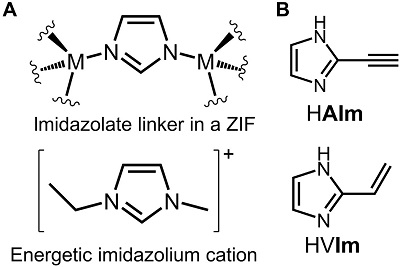(A) Similarity between the organic linker in a ZIF (top) and a typical energetic imidazolium cation (bottom). (B) The ligands acetylene (HAIm) and vinyl (HVIm) used in the development of hypergolic ZIFs. Source: H. M. Titi et al.