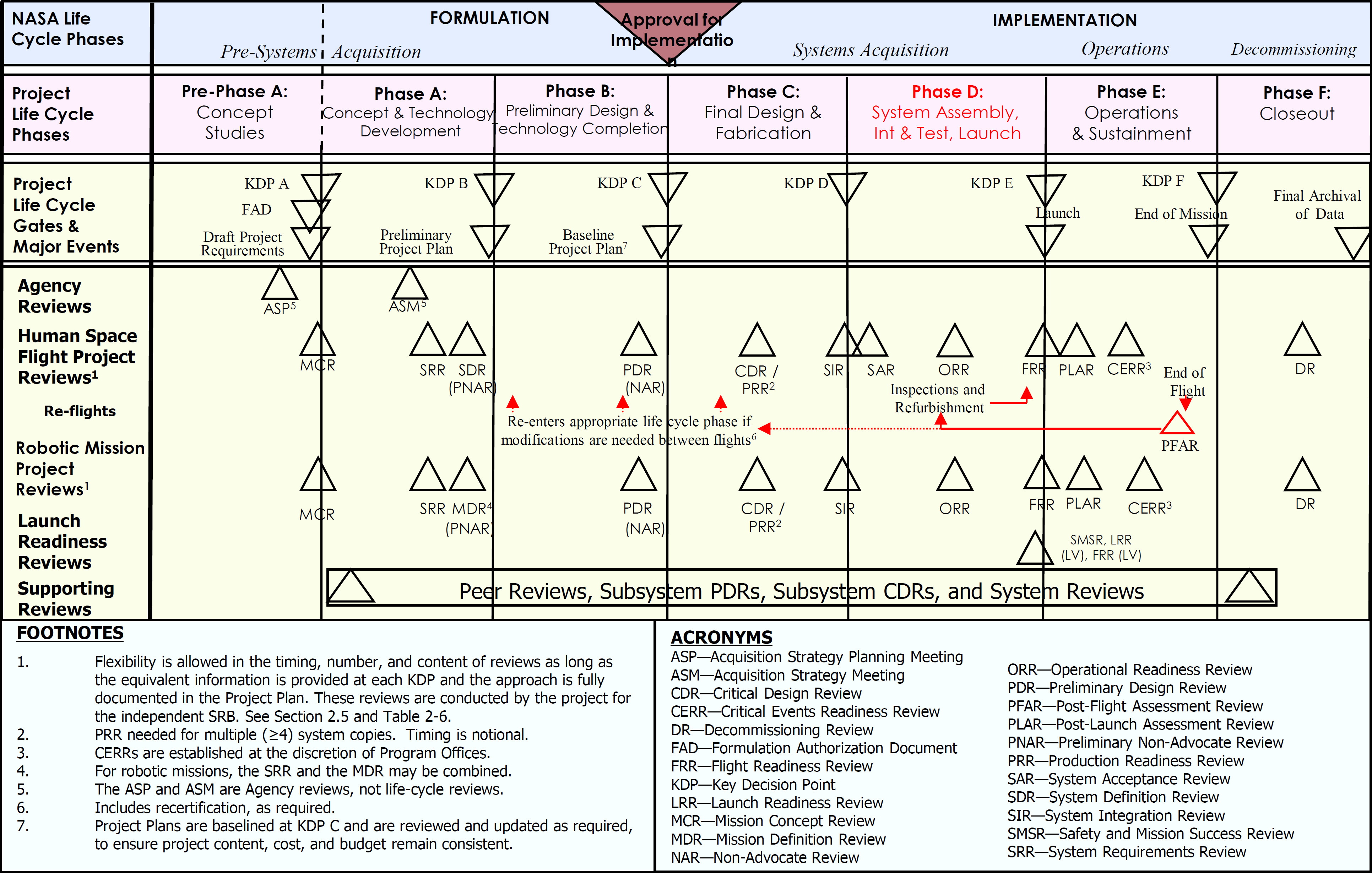 Preventing Catastrophe: Verification and Validation | GlobalSpec