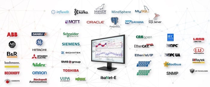 Figure 2: Increasing complexity and process speed pose significant challenges for technology-intensive manufacturing companies. Source: iba America