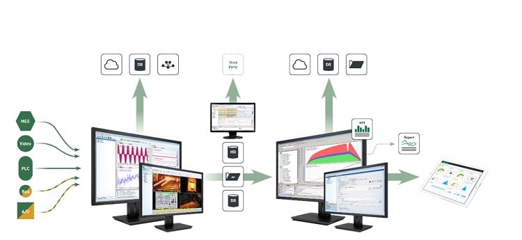 Figure 8: In the time domain, wear indicators are calculated online, and alarms are triggered in real-time when thresholds are exceeded. Source: iba America