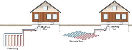 Schematic of a closed loop mode of the geothermal heat pump. Source: AIP Publishing