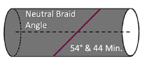 Figure 3. The angle design is intentional for preventing distortion. Source: Kuriyama of America