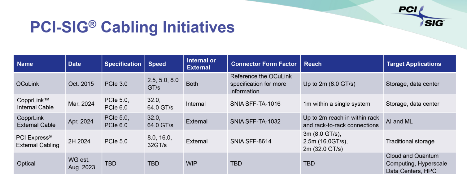 Source: PCI-SIG