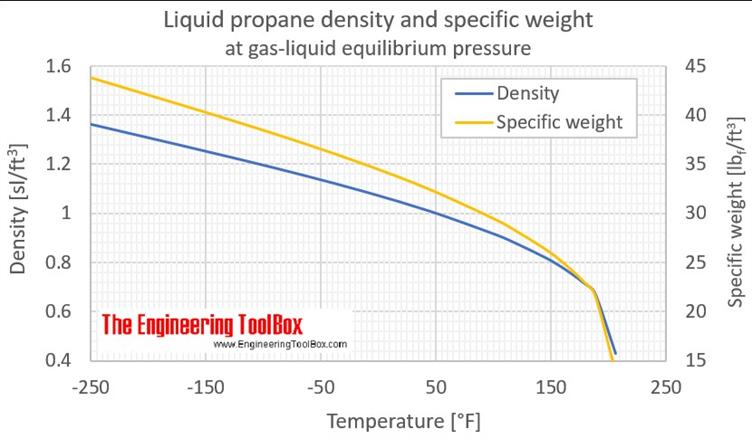 Source: The Engineering ToolBox