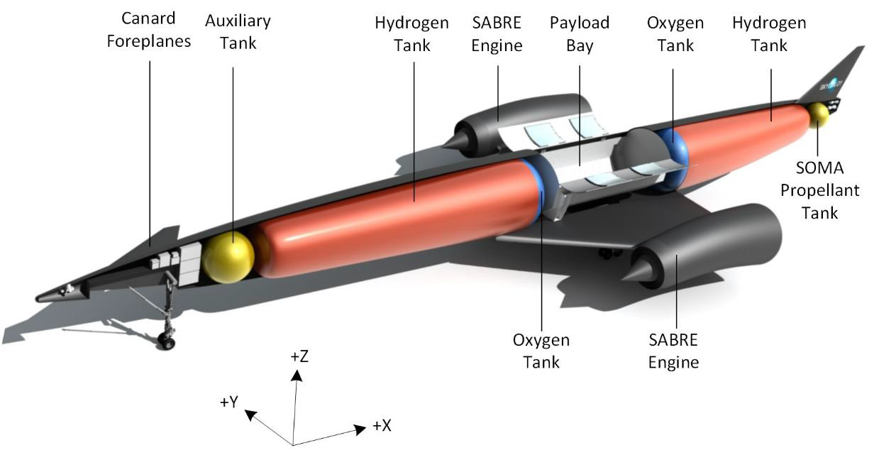 SABRE: A Hypersonic Precooled Hybrid Air-breathing Rocket Engine