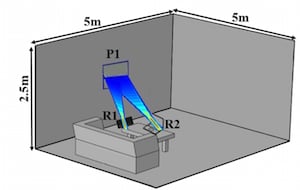 A device the size and shape of a flat-screen TV could continuously charge multiple devices throughout a room. Image credit: Duke University.