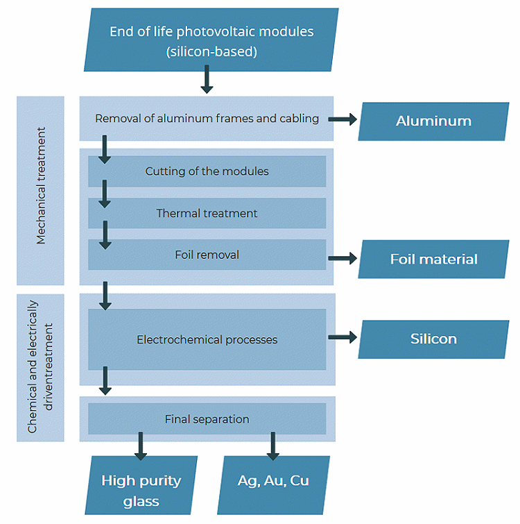 Schematic of the pilot plant. Source: ELSi Project