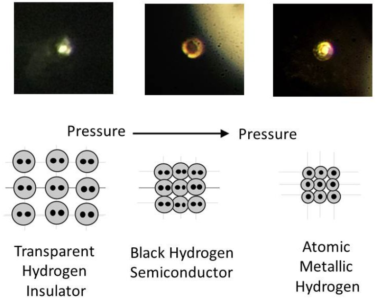 Figure 2. Metallic hydrogen potential created in a laboratory by Havard researchers in 2016. Source: ScienceAlert