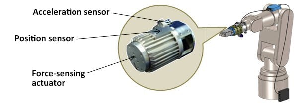 (Source: Azbil Corporation)