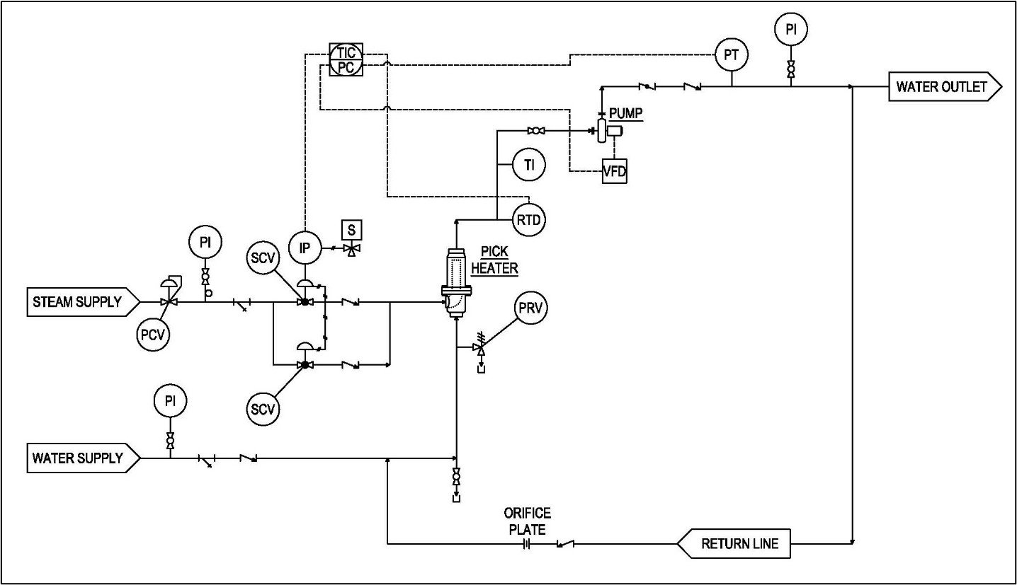 Figure 2. This innovative system design features two control loops: one for pressure and another for temperature. Source: Pick Heaters, Inc.