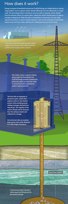 Using fuel cells to capture power plants' CO2 lowers emissions and boosts power generation. Image credit: ExxonMobil.