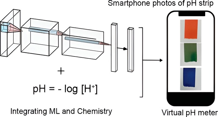Source: Journal of Chemical Education (2023). DOI: 10.1021/acs.jchemed.3c00589