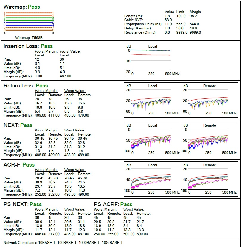 Figure 2. The results of physical, mechanical, electrical, thermal and chemical measurements of a copper measurement report. Source: Quabbin Wire & Cable