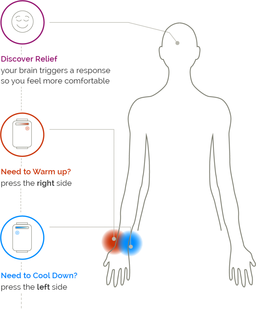 Source: Embr Labs