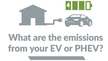 Source: U.S. Department of Energy