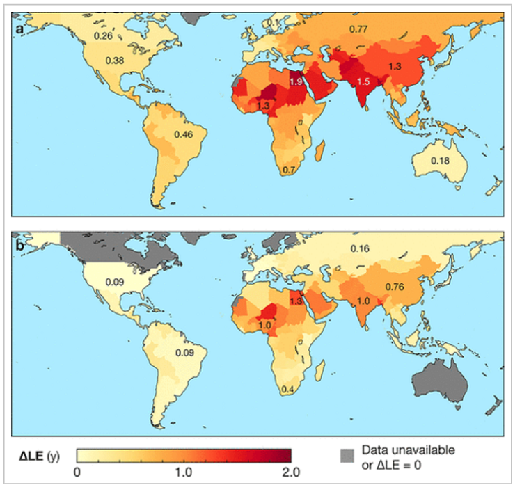 Global maps of the life expectancy decrement &Delta;LE from PM2.5. Panel a shows baseline &Delta;LE for year-2016 concentrations (global population-weighted mean and median of 1.03 and 1.22 years, respectively). Panel b shows hypothetical gains in life expectancy for an alternative exposure distribution where concentrations are limited to a maximum of 10 &mu;g m&ndash;3, the WHO air quality guideline concentration (global-average &Delta;LE of &sim;0.59 year). Source: University of Texas at Austin