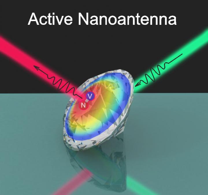 The scheme of obtained active nanodiamond antenna. Source: ITMO University