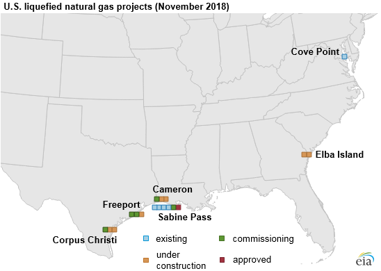 Source: EIA