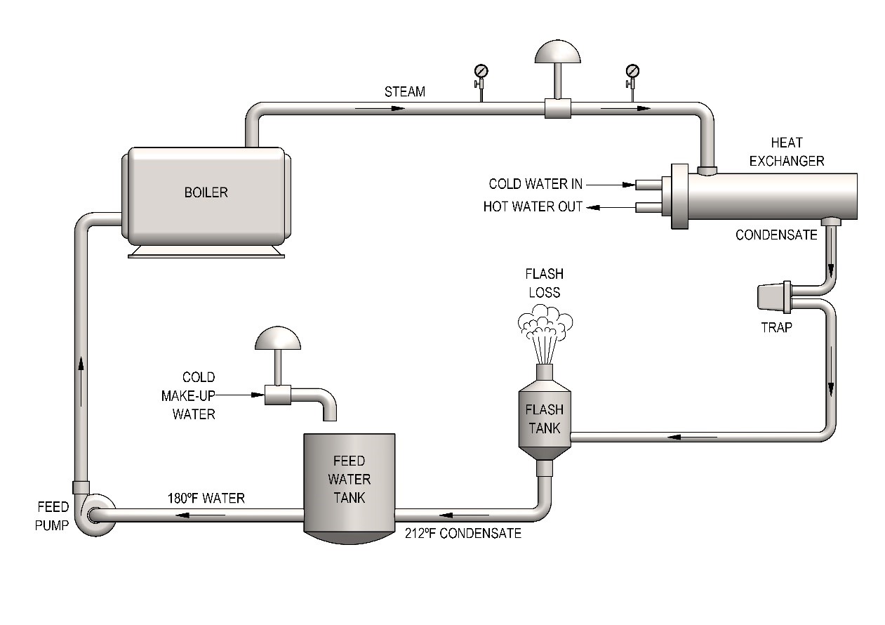 Steam to steam heat exchanger фото 1