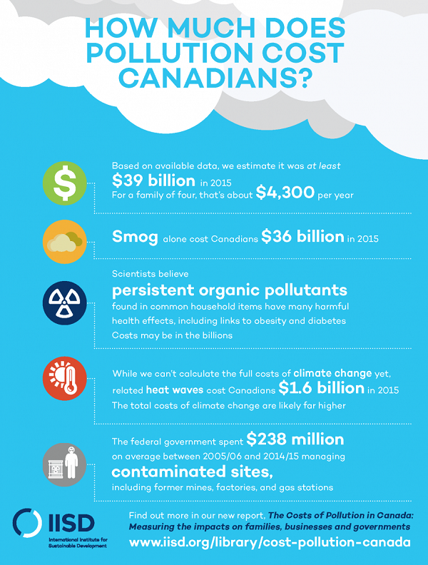 The Costs of Pollution in Canada Engineering360
