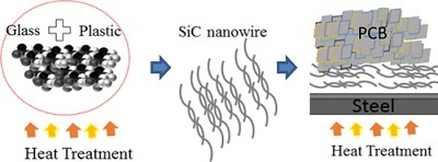 New surface coatings are derived from ground and thermally processed computer monitors, circuit boards and other electronic waste. Source: Rumana Hossain et al.