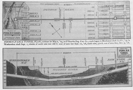 The tunnel plan through the Hudson River riverbed was a straight line from above, but in profile descended from the shore and then rose at the other shore with steep grades at each end.