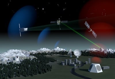 Concept for future space debris surveillance system employing ground-based optical, radar and laser technology as well as in-orbit survey instruments. Source: Alan Baker/European Space Agency