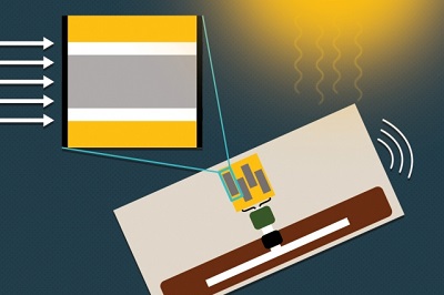 Photovoltaic-powered sensors on RFID tags work in sunlight and dimmer indoor lighting, and can transmit data for years before needing replacement. Source: MIT
