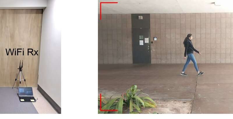 (left) A pair of Wi-Fi transceivers are inserted outside. The transmitter sends a wireless signal whose received power (or magnitude) is measured by the receiver. Then, given the video footage on the right — and by using only such received power measurements — XModal-ID can determine if the person behind the wall of the left figure is the same person in the video footage. Source: B. Korany et al.