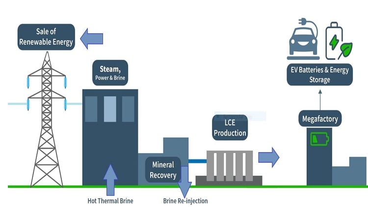 Hell’s Kitchen to serve up lithium and geothermal power | GlobalSpec