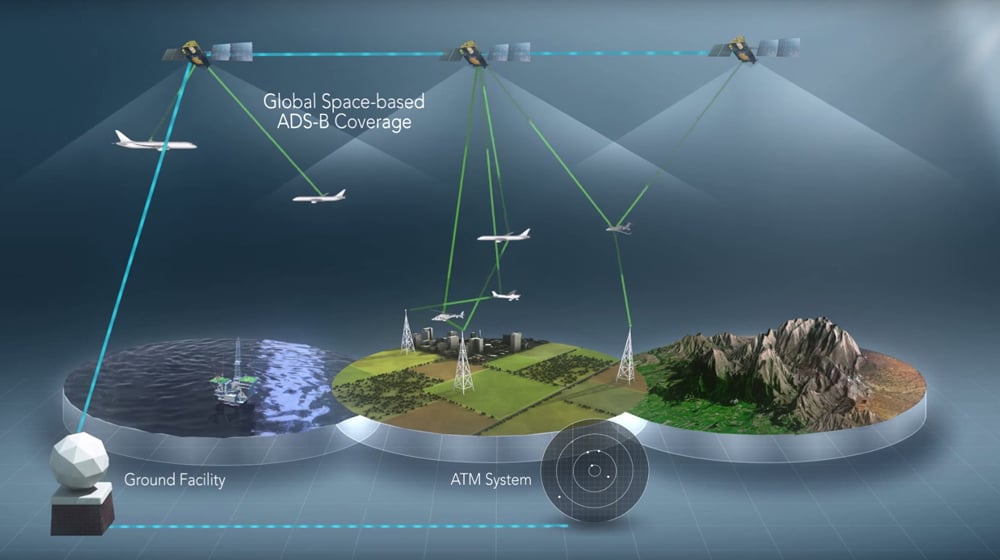 UN Reaches Agreement on AirlinerTracking System GlobalSpec
