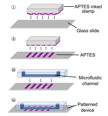 A micro hook to address test and measurement challenges