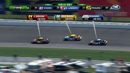 (Click to enlarge.) Tracking race cars for NASCAR proved to be a technical challenge. Source: Sportvision 
