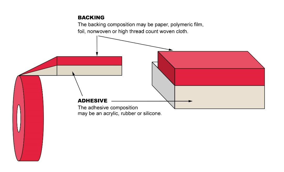 Red self-adhesive protective tape - inmotion-suisse