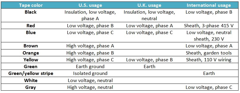 Which Electrical Tape Is Right For Your Application Engineering360