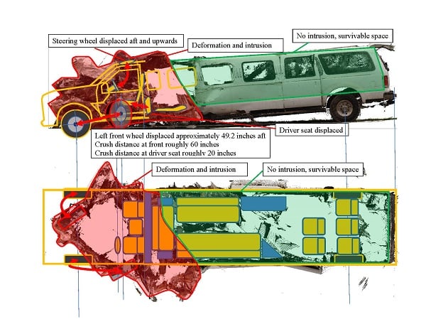Drawing showing the damaged vehicle and key aspects of the investigation. Source: NTSB