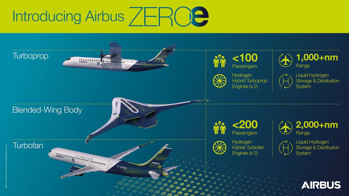 Image: Airbus