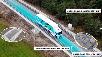 First public wireless EV charging road in Germany