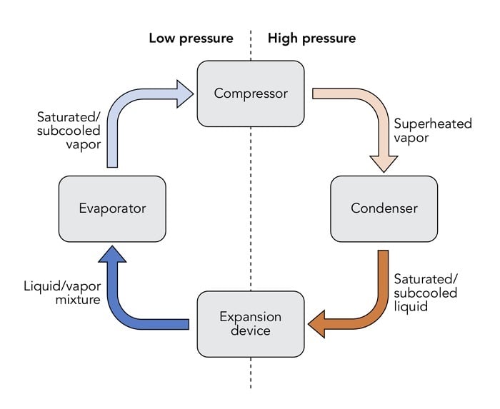 Non-Vapor Compression HVAC Technologies Report