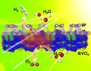 Photocatalytic water splitting using the 2D heterostructures of black phosphorus/bismuth vanadate without any sacrificial agents under visible light irradiation. Source: Osaka University