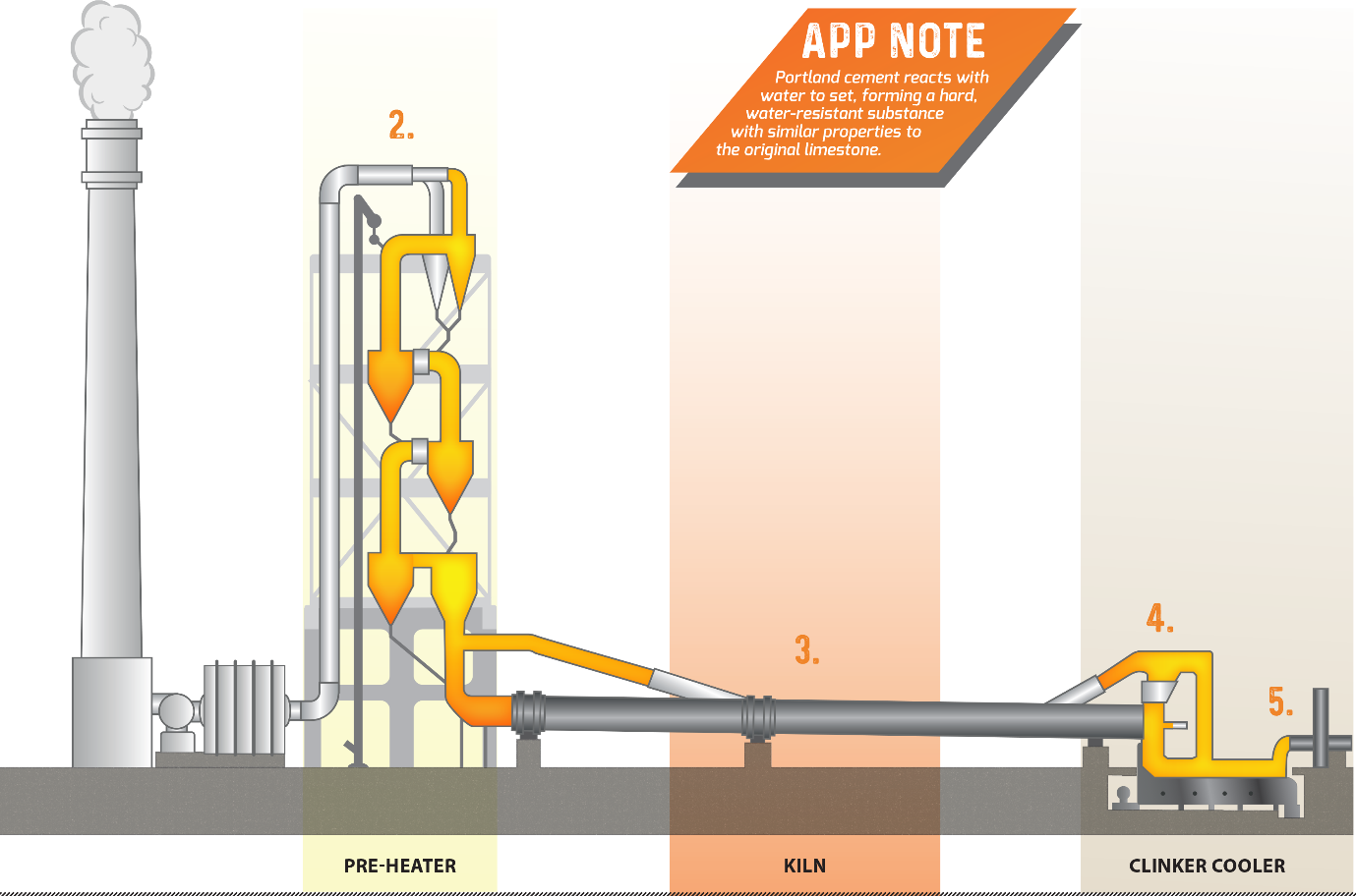 Temperature Measurements in Cement Manufacture