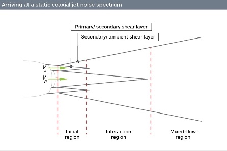 Click image to enlarge. Image source: IHS ESDU