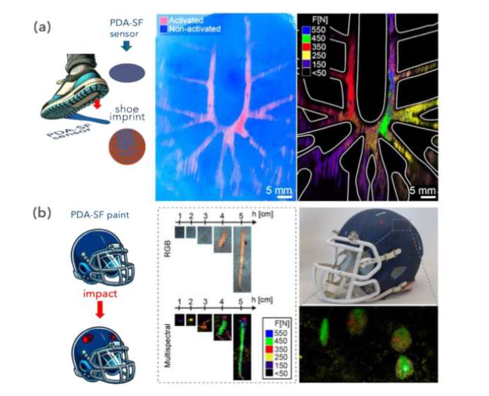 This paint shifts color on impact, revealing where it was hit and how ...